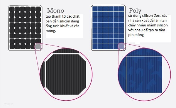 Pin năng lượng mặt trời tại Thái Bình